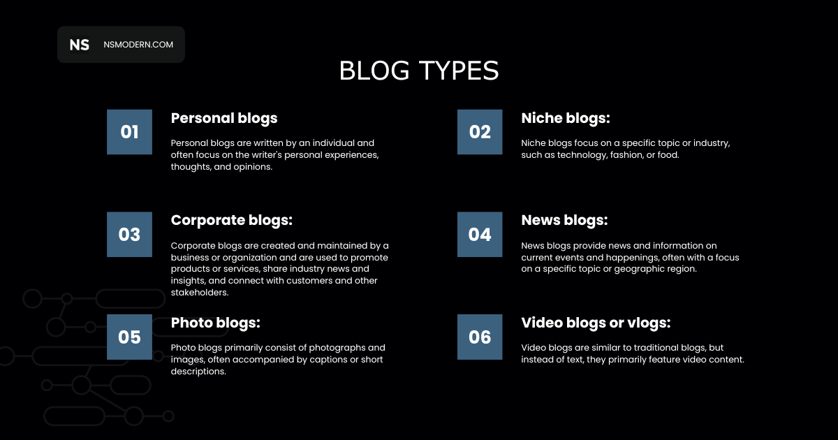 Blog-Types